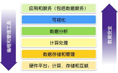 大数据入门(中):大数据技术辨析