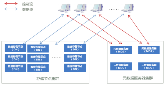 中国联通政企在线门户