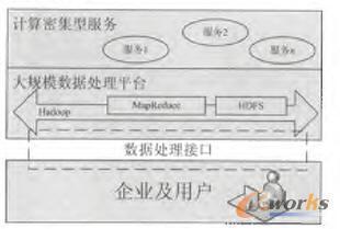 云计算模型在机械设备远程故障诊断数据处理中的应用-拓步ERP|ERP系统|ERP软件|免费ERP系统软件|免费进销存软件|生产管理软件|文档管理软件|仓库管理软件|免费下载-深圳拓步软件公司